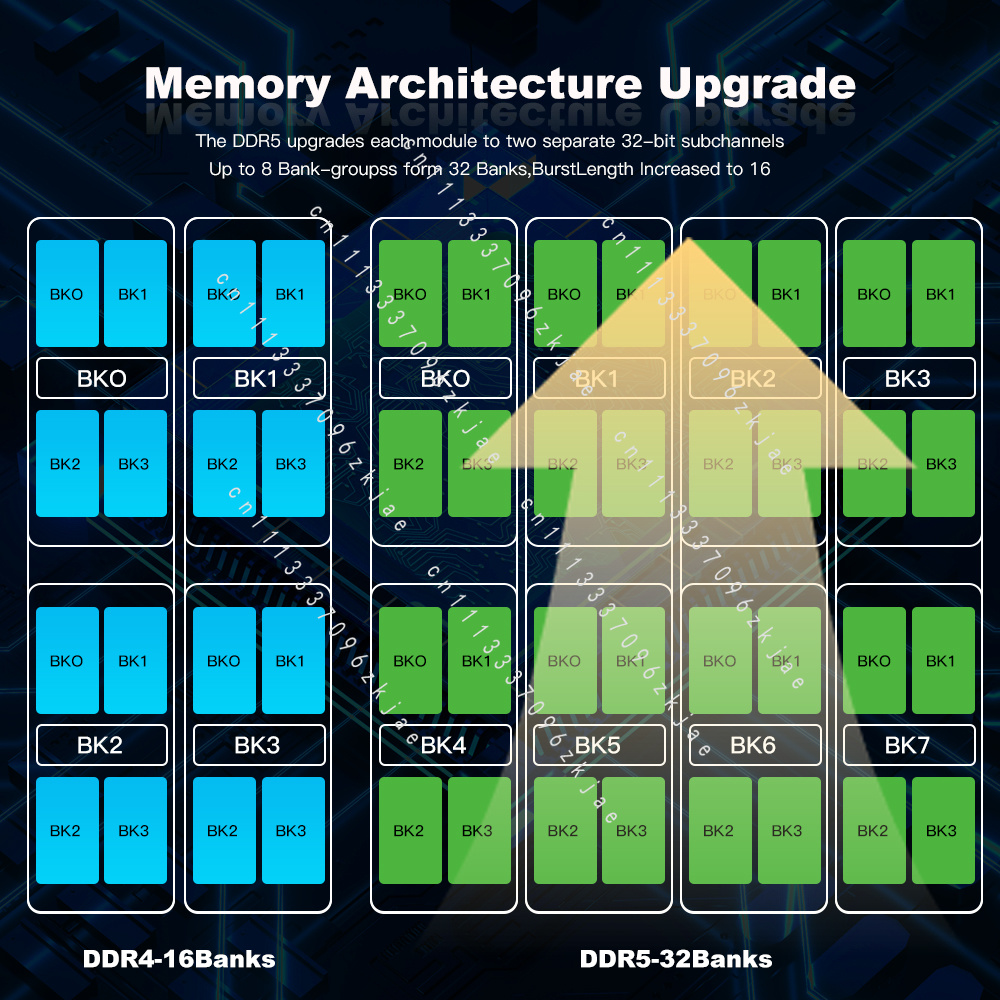 High Quality DDR5 RAM 8GB 16GB - огляд і ціна Ddr5 Laptop Ram